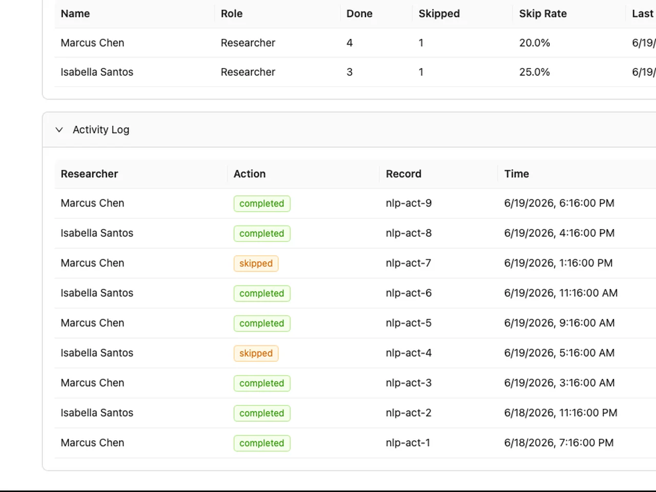 Researcher activity log showing completed and skipped records with timestamps, demonstrating full auditability